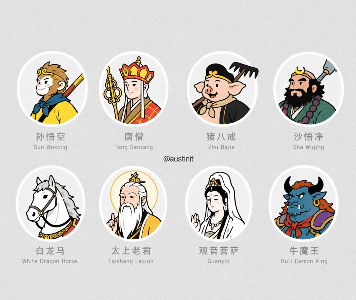 Character Avatar Illustration
