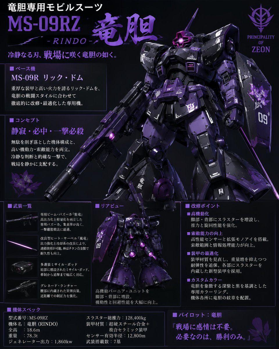 Zeon mobile suit customized modification