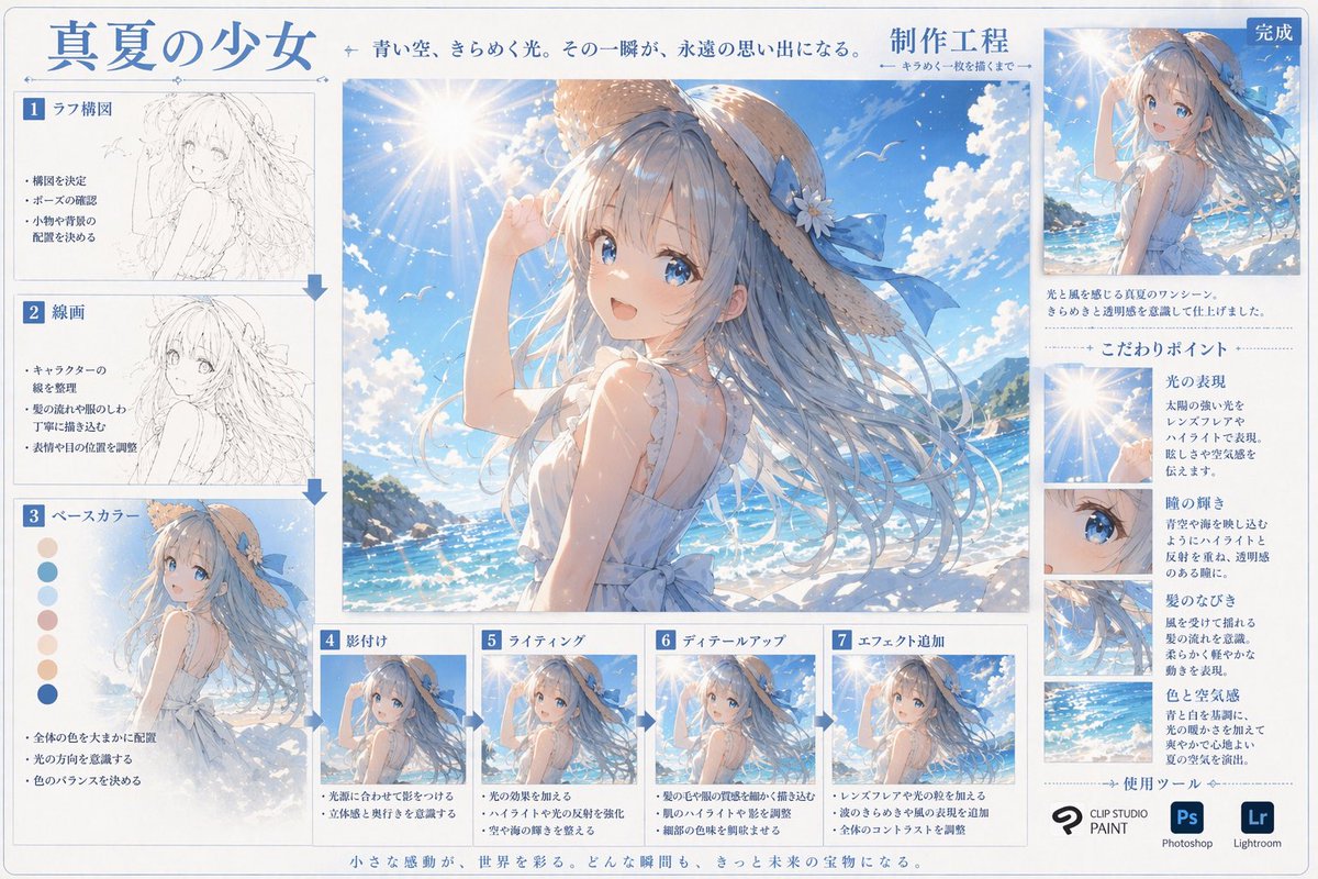 Future ocean anime girl infographic