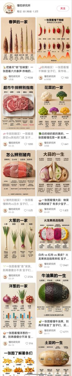 Food infographic realistic