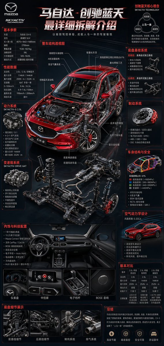 Car infographic 3D