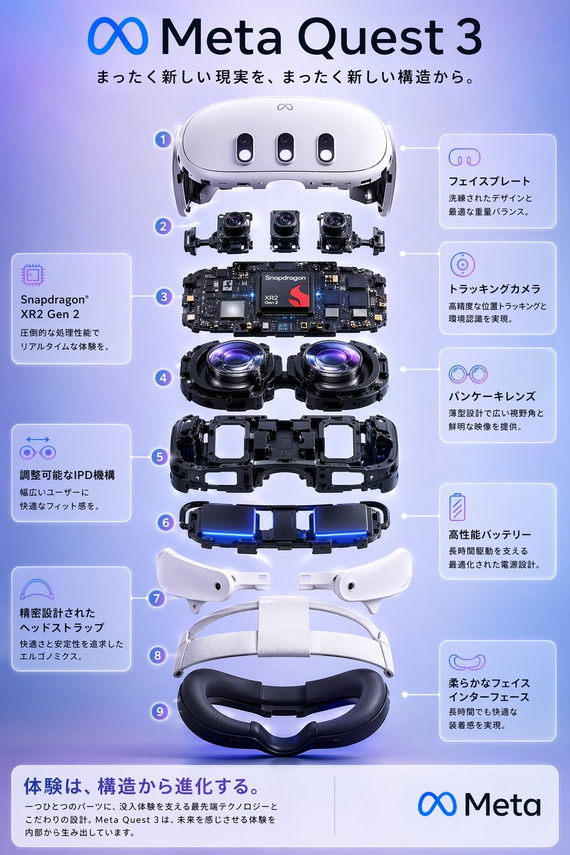 Product poster