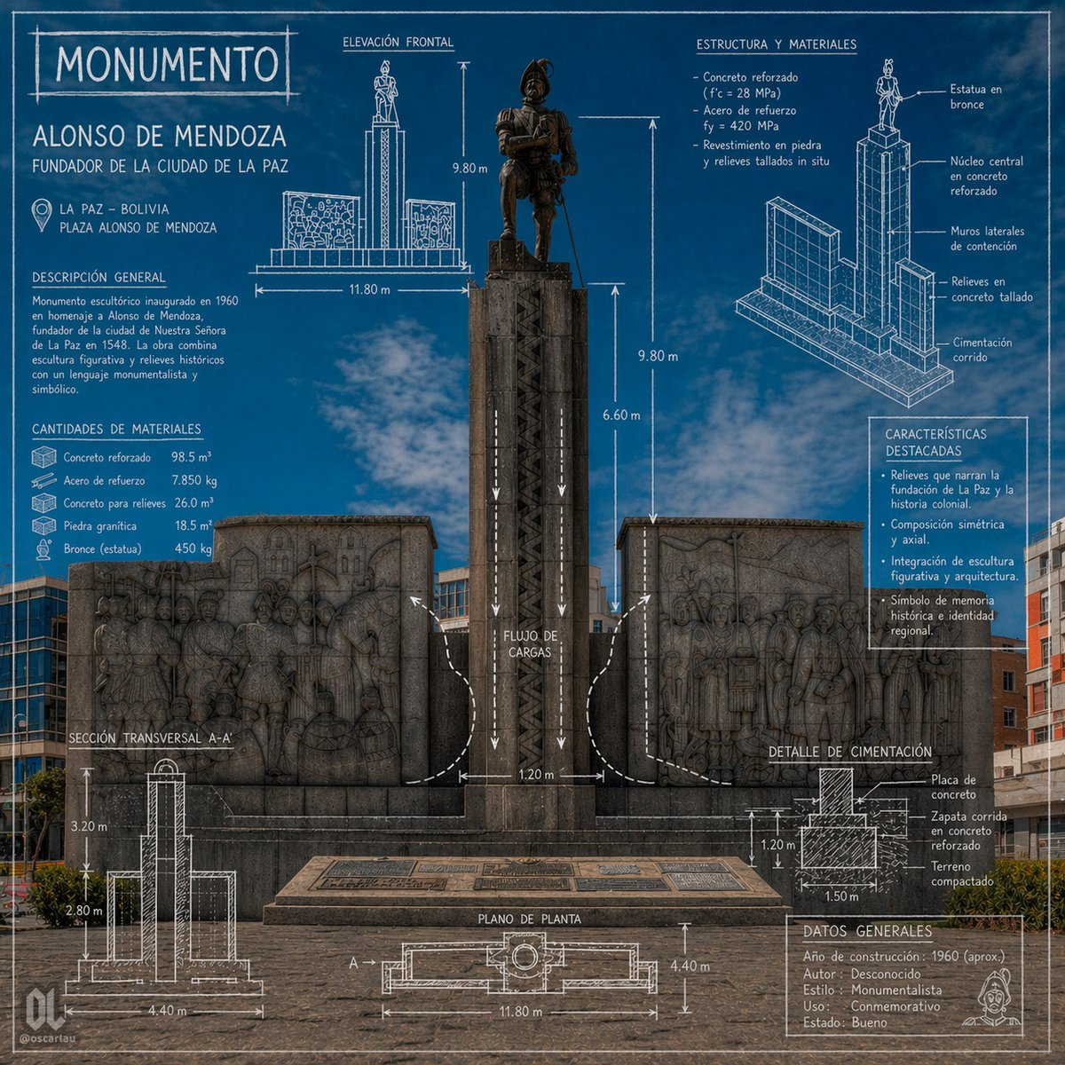 Architecture poster infographic, city