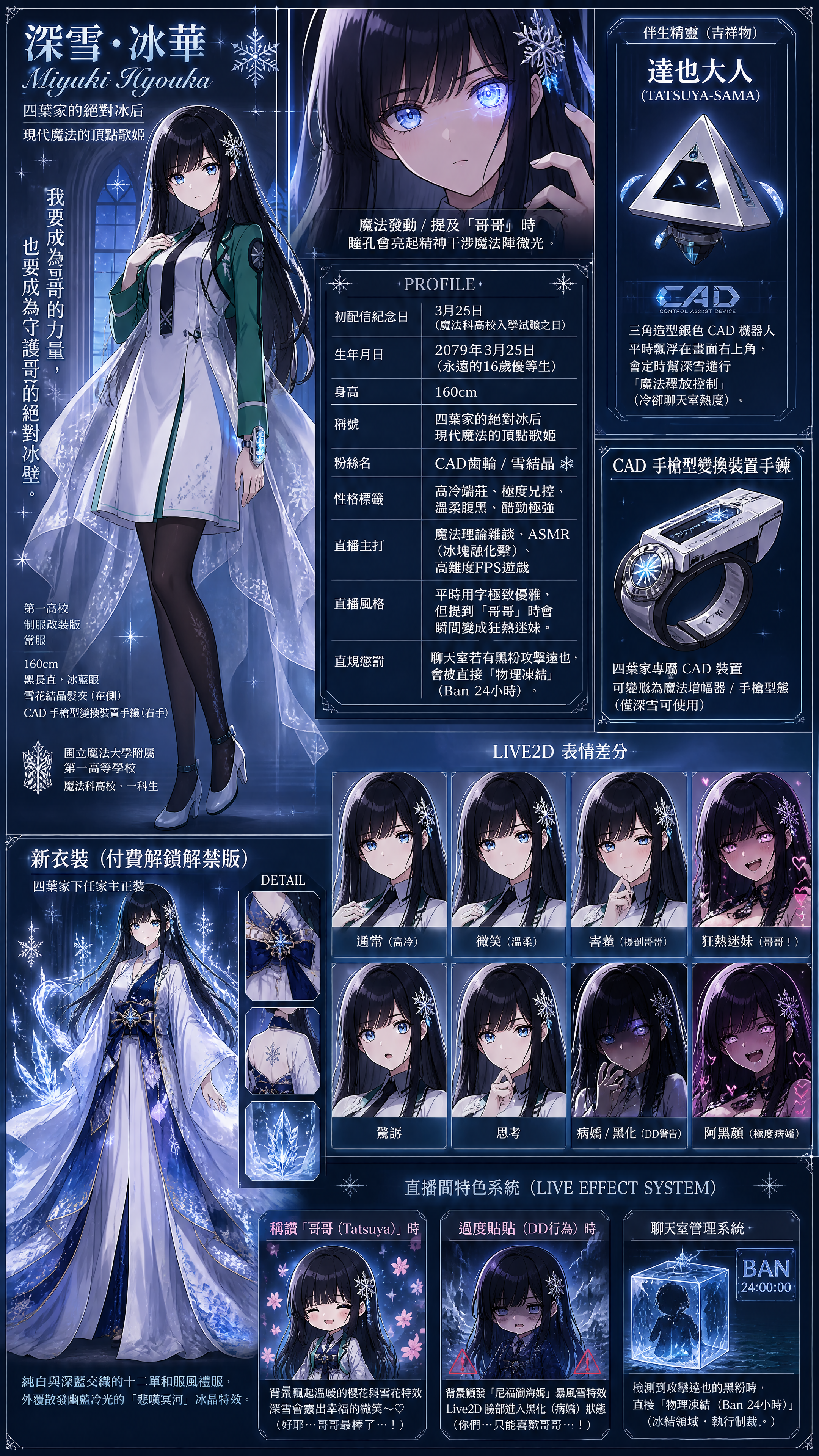 @Create Image VTuber Basic Settings Stage Name: Miyuki Hyouka (Miy…