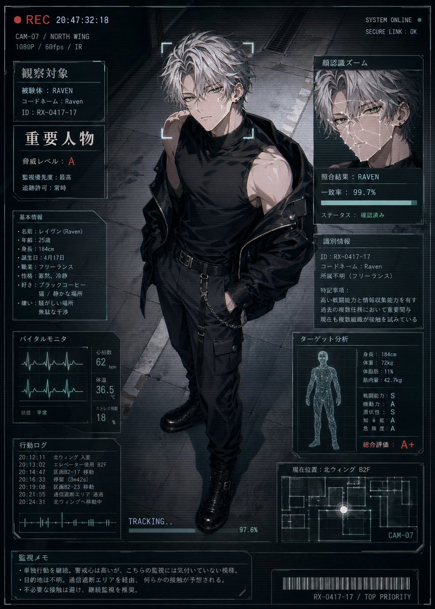 Cyberpunk Character Status Interface
