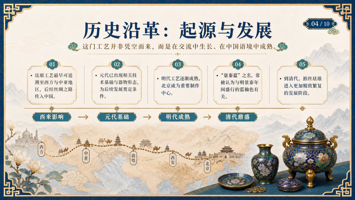 Cloisonné History Slides